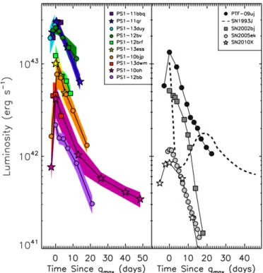 Figure 11. Best-fit blackbody temperatures (top panel) and radii (bottom panel) as a function of time