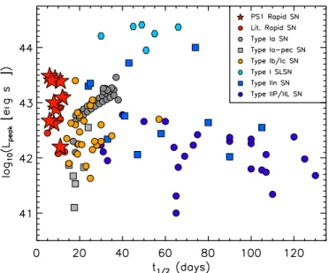 Figure 6. Top and middle rows: bronze sample explosion environments. All images are from PS1 templates