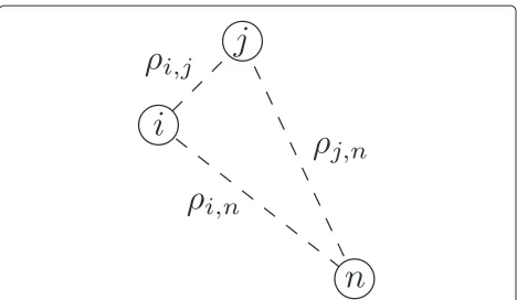 Figure 2 Timing diagram for the example network setup in Figure 1. Here, the solid black dots denote transmission events, whereas the arrowsdenote reception events.