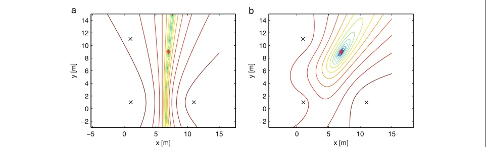 Figure 3 Cost functionpassive receiving node Vb(ϑ) with respect to variables xN, using sequence T1 = {1, 2, 3, 1}