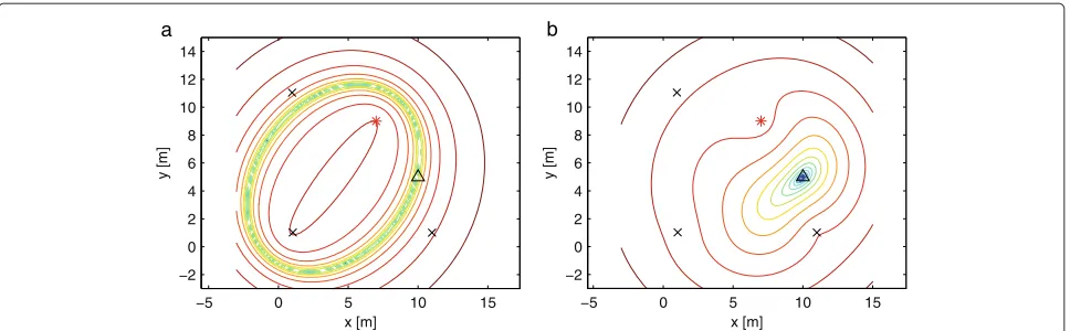 Figure 4 Cost functionBatch sizethe auxiliary node 4 is denoted by a triangle, and the passive receiving node Vb(ϑ) with respect to variables x4, using sequence T2 = {1, 2, 3, 1, 4, 2, 4}