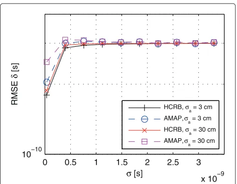 Figure 6 True node positions and error ellipses for the sameσnode deployment as that in Figure 5