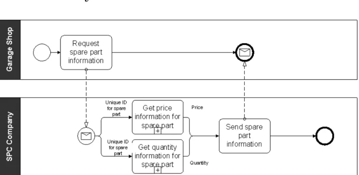 Figure 2: Case Study Process.
