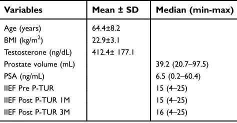 Table 1 Characteristics of the study subjects (N=83)