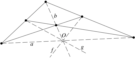 Figure 2.4: Two pairs of lines {a,b} and { f, g} through a common point O thatform a harmonic set; that is, each line of each pair is the harmonic conjugate of itsmate with respect to the two lines of the other pair.