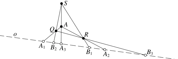 Figure 2.6: The same 2-block of points along the same line o as in the previous ﬁg-ure, but here demonstrated to be a quadrangularset by the existence of the completequadrangle with vertices (A, Q, R, S).