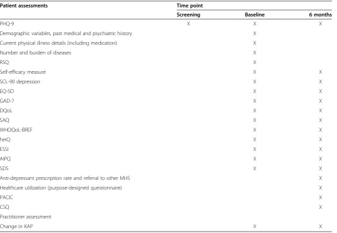 Table 2 Schedule of assessments