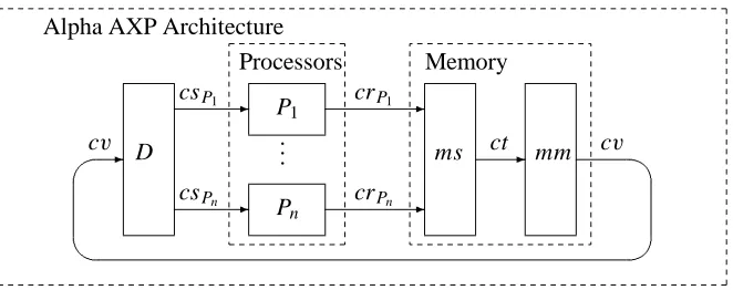 Figure 3: Data ﬂow graph of the Alpha architecture