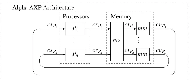 Figure 6: Data ﬂow graph of the Alpha architecture