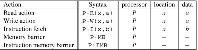 Figure 1: Table of memory actions and selector functions processor, location anddata