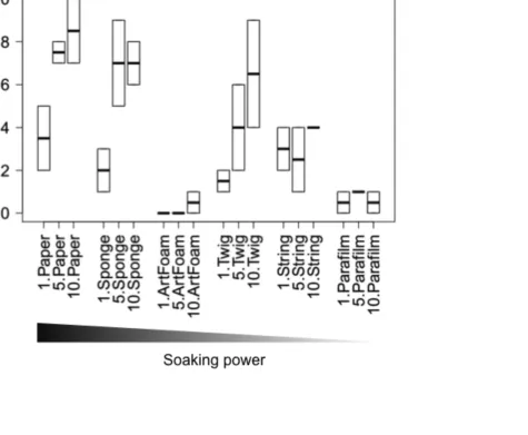 Figure 6Click here to download high resolution image