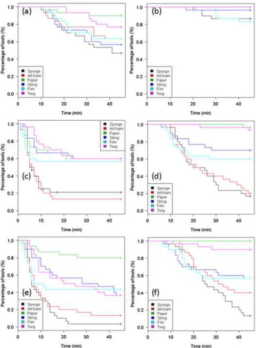 Figure 5AClick here to download high resolution image