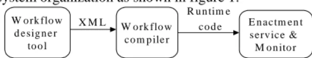 Figure 1: Internal structure of MLS METEOR  A workflow designer specifies mission logic through  the workflow design tool (i.e., various workflow  editors)