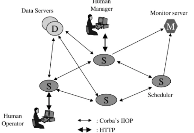 Figure 8: Information Release and Receive Policies in  Conjunction with a Flow Controller