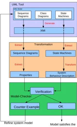 Figure 1: The overall approach