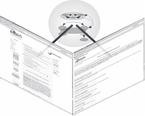 Figure 3. XOOPS through the Looking Glass. XOOPS as a portal system, content model, user model and transformation engine serves as a centralised global information and processing model