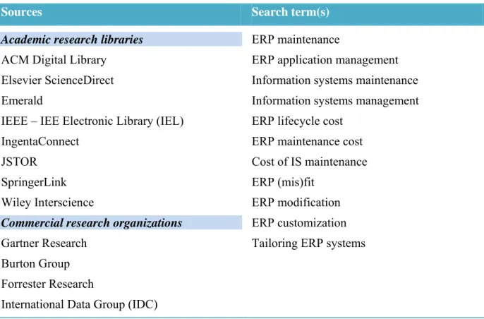 Table 2: Overview of literature sources and search terms 