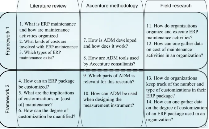 Figure 6 depicts how the three sources of information are combined to design the instrument