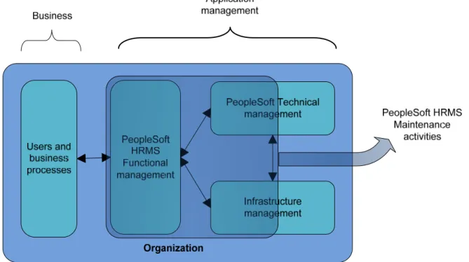 Figure 10: HRMS maintenance at ROC Eindhoven 
