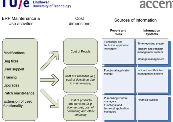 Figure 1: Measuring cost of use and maintenance 