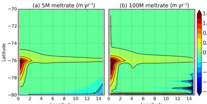 Figure 4. Melt rate in (a) the 5M simulation, and (b) the 100M simulation in myr−1 (negative for melting and positive for freezing) witha contour interval of 0.4 myr−1.
