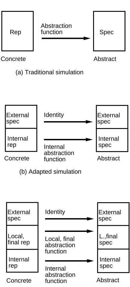 Figure 4.8: Classical and adapted reﬁnements.