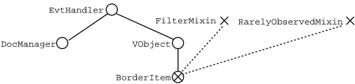 Figure 7.1: Example type and class hierarchy.