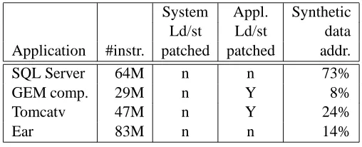 Table 2: Trace characteristics.