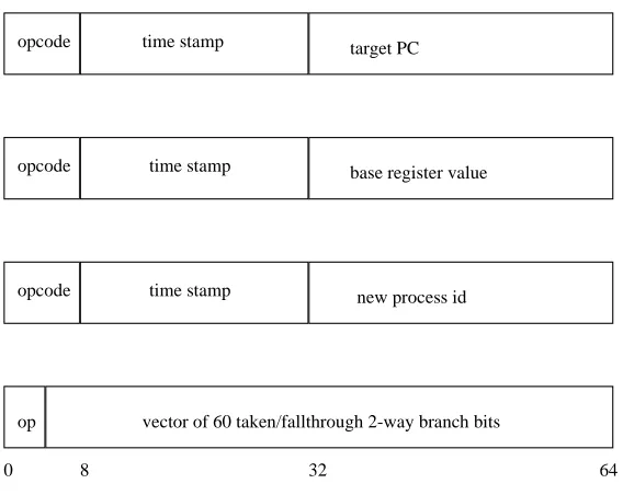 Figure 1: Formats of PatchWrx log entries. Each entry is 64 bits.