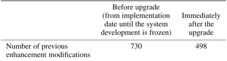 Table VII. A comparison of the total number of enhancement modifications before and after a new version upgrade.