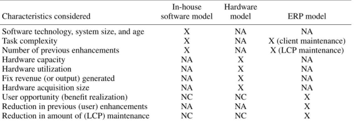 Table X. A comparison of characteristics considered in existing replacement models and in the proposed ERP MU model.