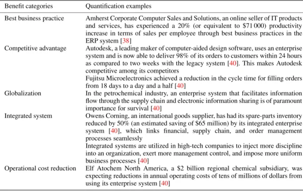 Table I. Examples of benefit realization from ERP systems.