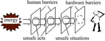 Figure 6. The new barrier model. 