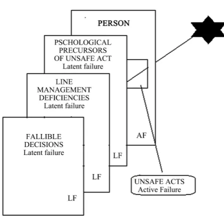 Figure 4. The modification of the Swiss cheese model (Mark I). 
