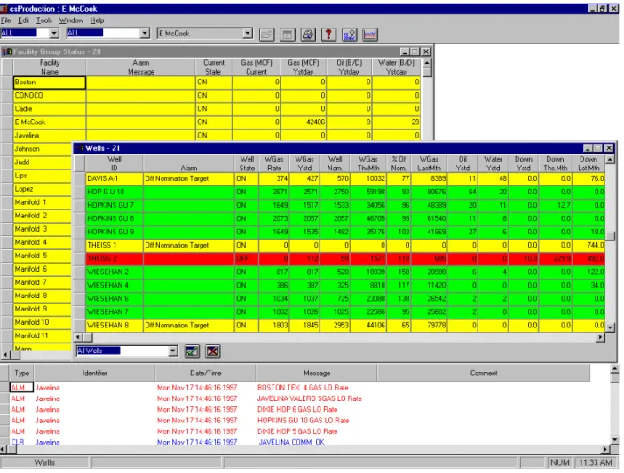 Figure 1-- The operator can see the status of the facilities, wells, and alarms on one  screen