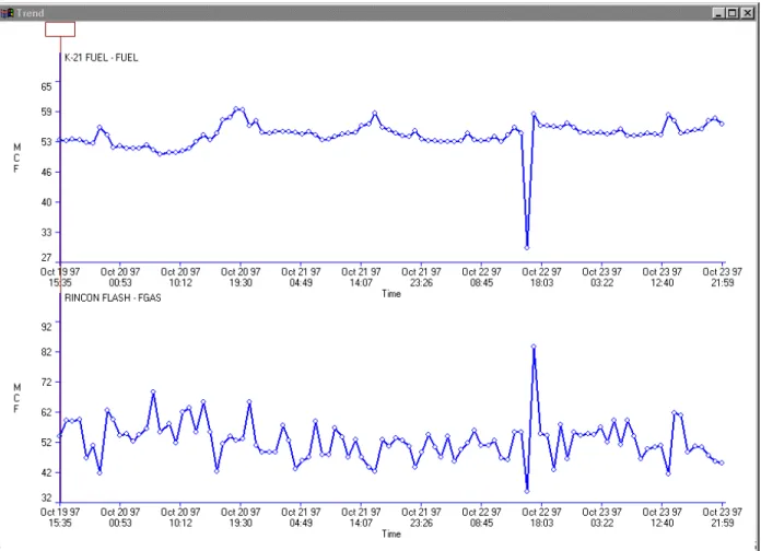 Figure 3 – Operators can easily compare compressor fuel usage to gas processed with  historical trending