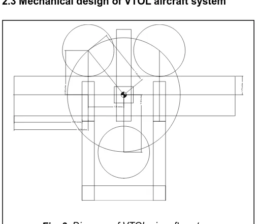 Fig. 3.  Diagram of VTOL aircraft system.  