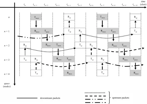Figure 2. Bidirectional staggered transmission. 