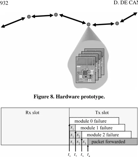 Figure 8. Hardware prototype. 