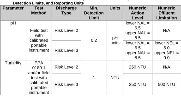 Table 1- Numeric Effluent Limitations, Numeric Action Levels, Test Methods,  Detection Limits, and Reporting Units 