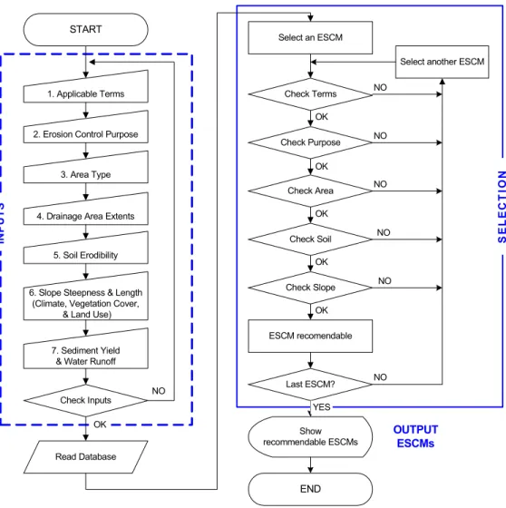 FIGURE 1. Database Input and Output Connections 