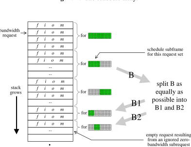 Figure 9:  The schedule array.