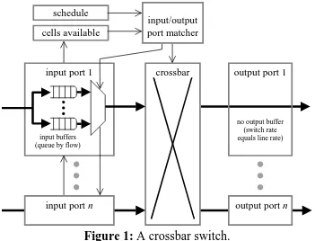 Figure 1: A crossbar switch.