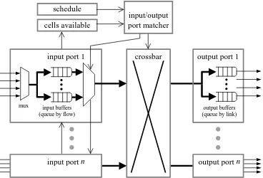 Figure 2: Crossbar switch with several lower-speed links per port.