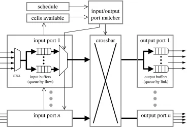 Figure 2: Crossbar switch with several lower-speed links per port.