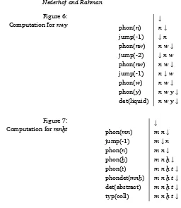 Figure 6: nwyphon(n)↓Computation forn
