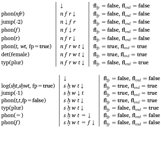 ﬂfp = false, ﬂend = falseﬂ false, ﬂ falseFigure 9:Computation for