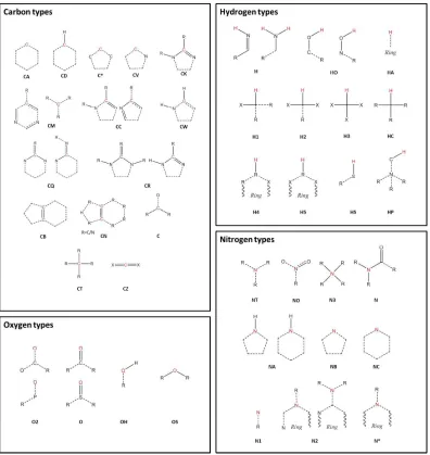 Fig. 1 – Schematic representations of AMBER atom types. The red colour represents the atom being typed