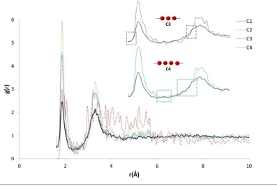 Fig 5 – An example of the initial overlay analysis of motif RDFs with the original HWbe 