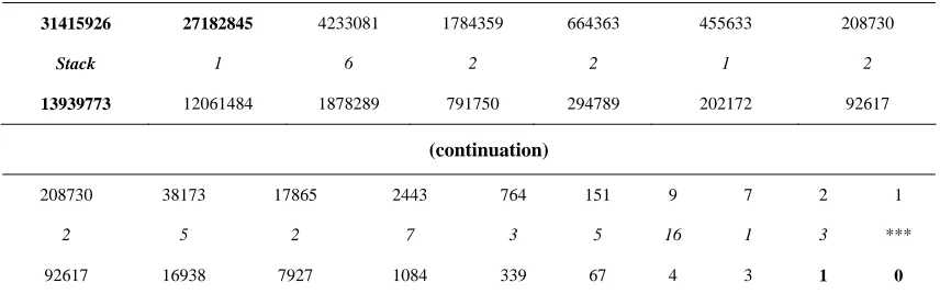 Table 1. Modular multiplicative inverse algorithm in progress. 